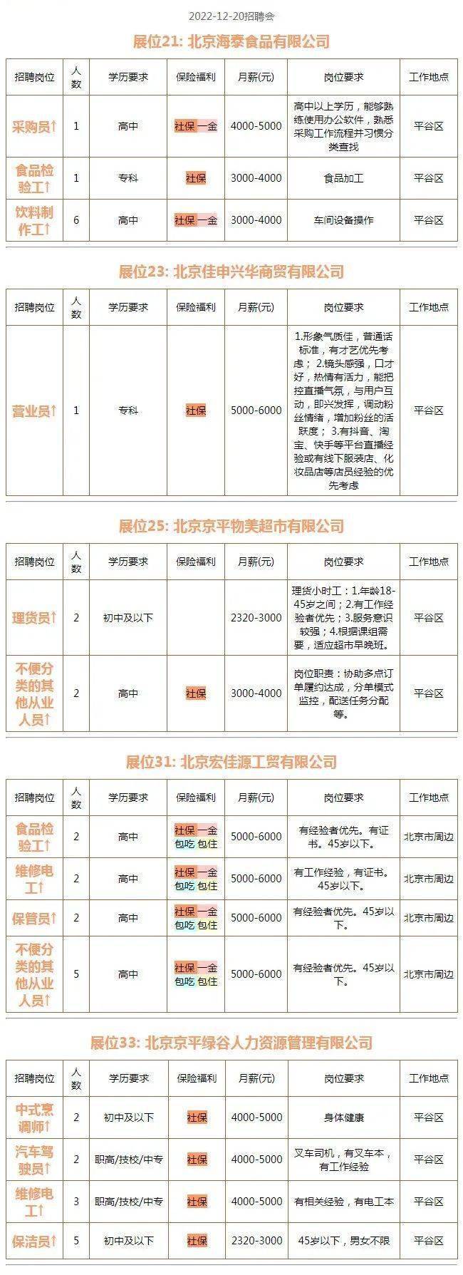 平谷区2022年12月20日网络招聘会岗位信息