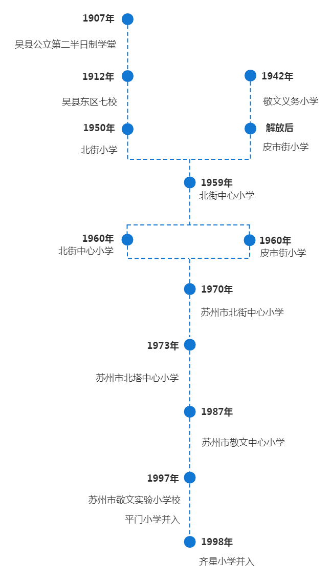 我眼中的百年老校（十七）