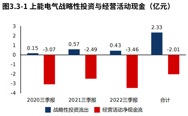 专精特新 上能电气:逆变器领域国家专精特新"小巨人