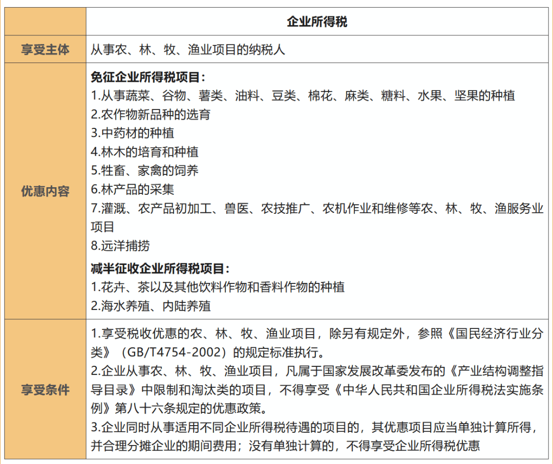 (财税〔2001〕121 号)第一条2《国家税务总局关于修订"饲料"注释及