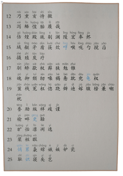 部编版1-6年级语文上册识字表、写字表生字大全！（带拼音）  一年级作文 第24张