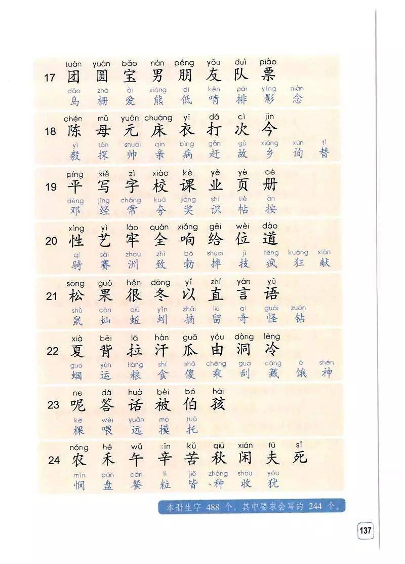 【预习】苏教版一年级语文下册电子课本，寒假预习用