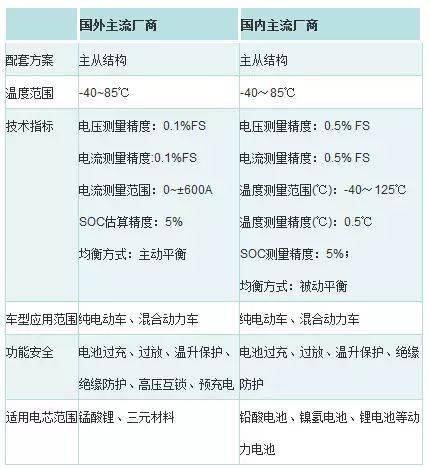 新能源汽车技术分类及三大关键技术详解(图10)