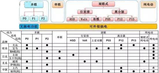 新能源汽车技术分类及三大关键技术详解(图2)