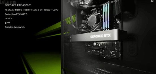 RTX 4070Ti正式公布！799美元、性能超RTX 3090Ti