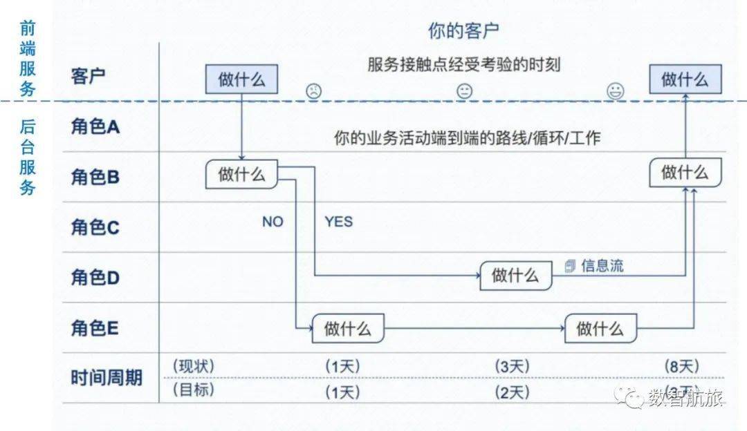 运输机场数字化转型框架建议和思考（六）(图4)