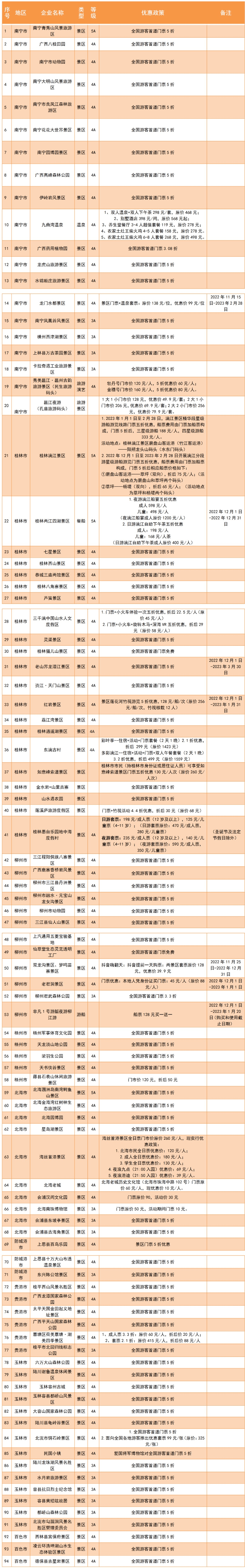 最新动静：那些景区免费！