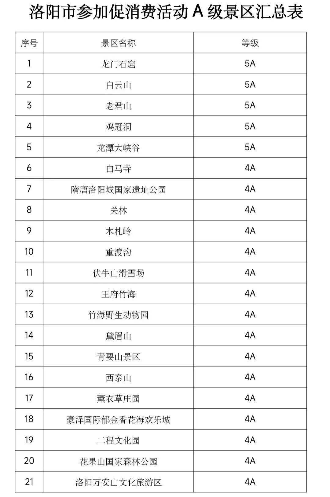 重磅福利！春节期间，多地景区免费开放