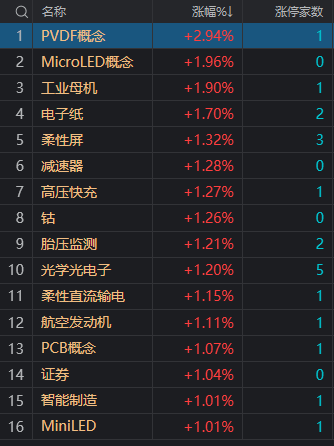 收评：三大指数缩量震荡 多只高位人气股尾盘跳水