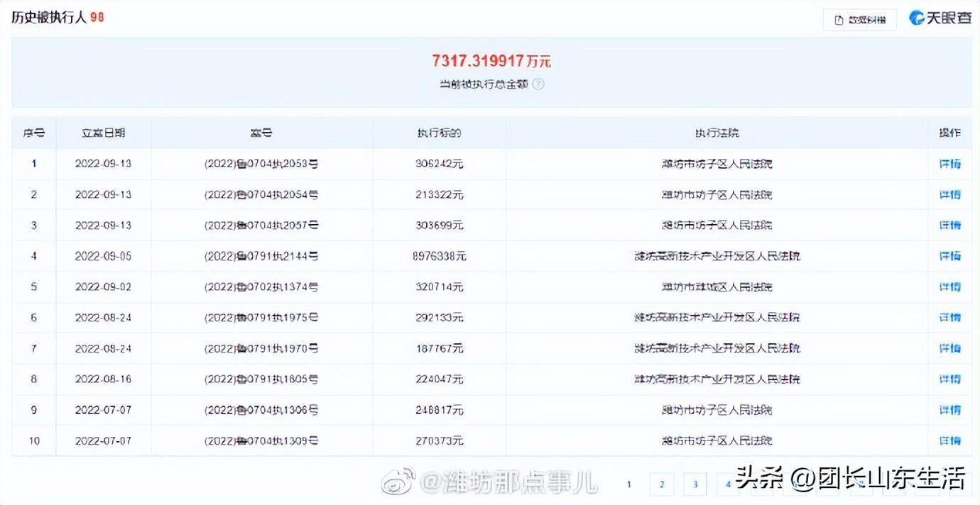 潍坊恒信集团再被列为被执行人!累计被执行98次!