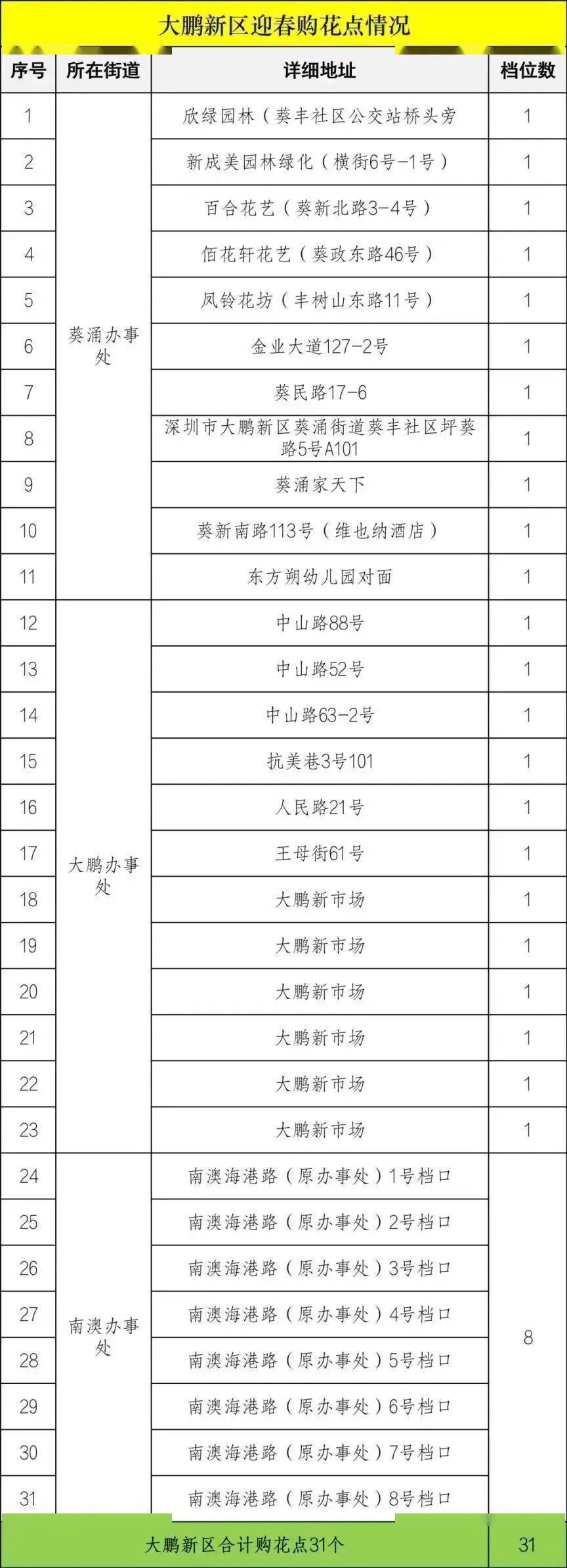 2023深圳迎春花市强势回归！！！留深过年赶紧保藏，必看攻略来了！