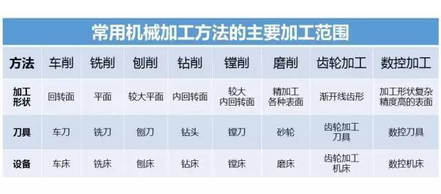 八大金属材料成形工艺你都知开云体育 Kaiyun.com 官网入口道吗？(图34)