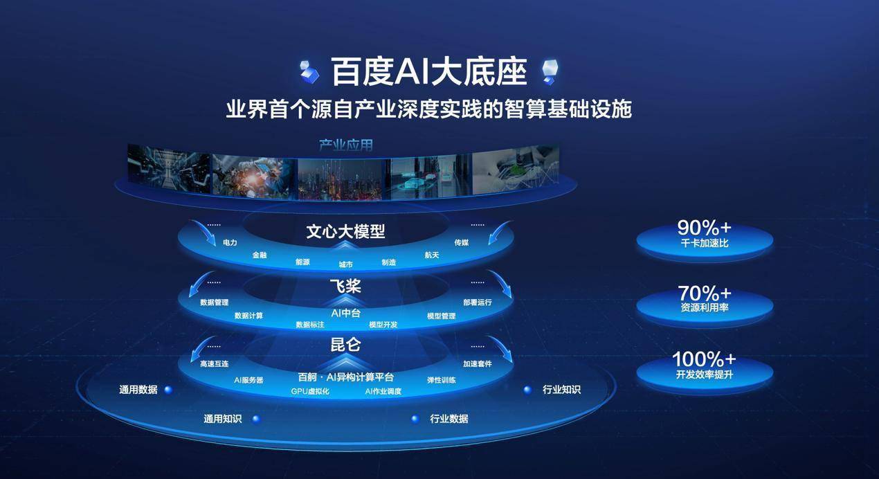 百度智能云活动,百度智能云创建应用2022年更新（百度智能云-智能时代基础设施）  第1张