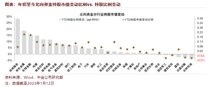 1月已疯狂扫货近800亿，北向资金为何此时下重手，偏爱这些股