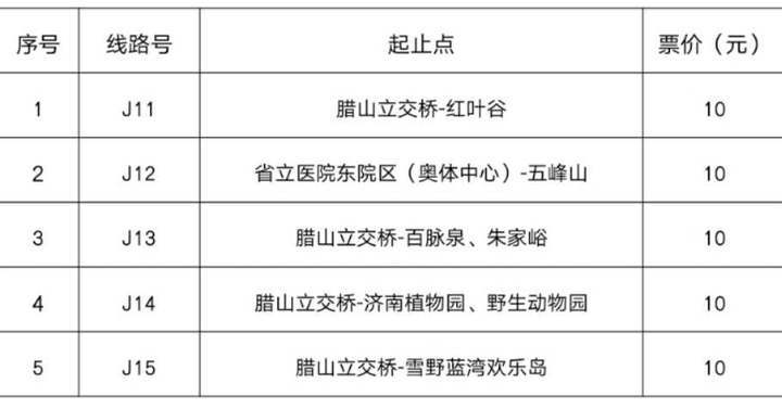 畅游雪野湖、红叶谷、动物园……济南公交将开通5条景区专线