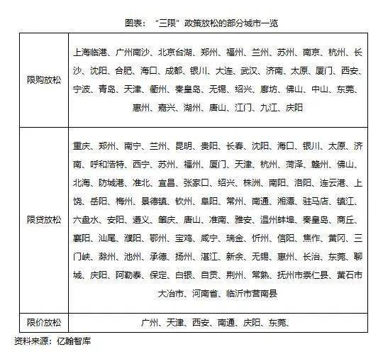 政策应放尽放，边际效应逐渐递加