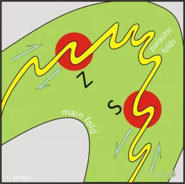 【天文资本】地貌成因阐发大全（值得文科生和天文教师保藏）附高清中国＋世界天文填充图 ，可打印！