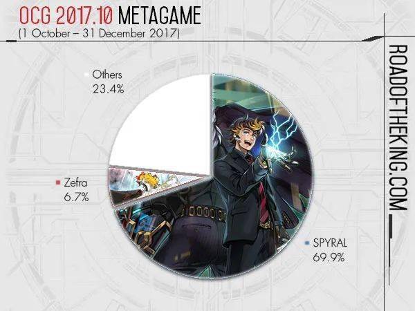 OCG 2013.03