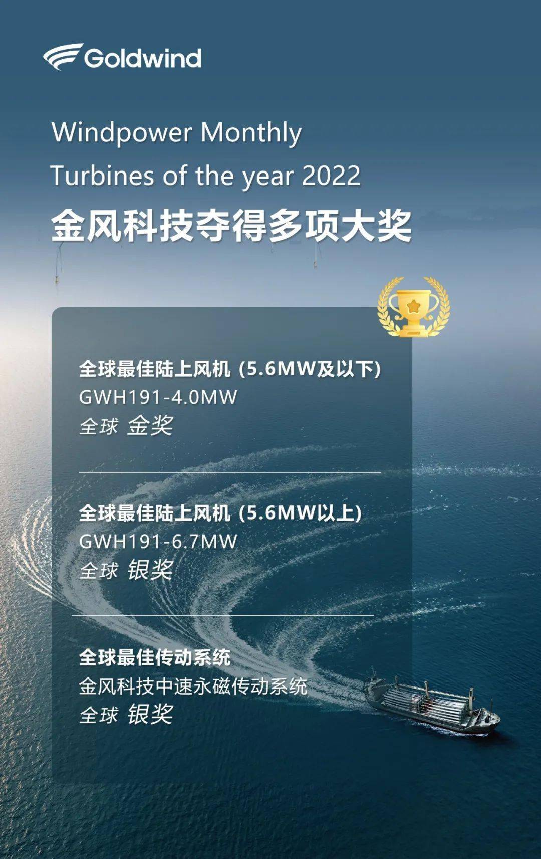 ƼٻWindpower Monthly 2022ȫѷ