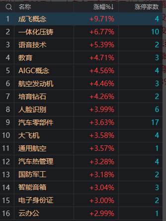 ?收评｜A股迎兔年开门红 两市成交金额突破万亿