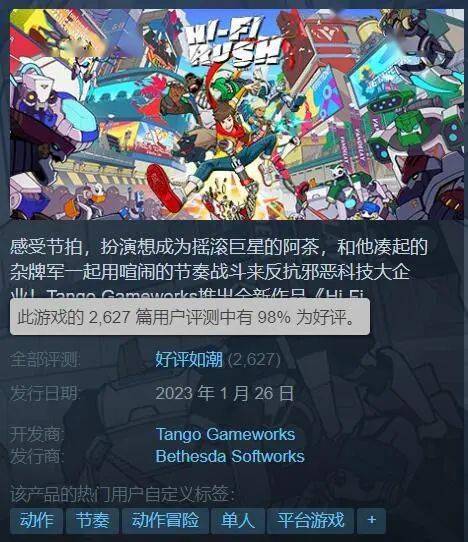 《Hi-Fi Rush》Steam持续火爆！销量榜第四 好评如潮！