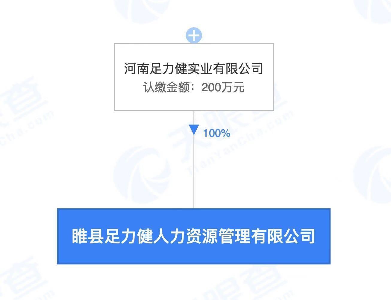 足力健成立人力资本办理公司，运营范畴含家政办事等