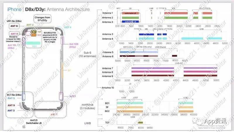 iPhone 15 Pro ֧ Wi-Fi 6E 3nm A17 оƬ