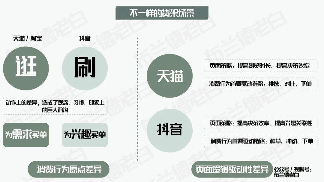 四维晋级 | 万字梳理食物品牌抖音电商数字化增长指南