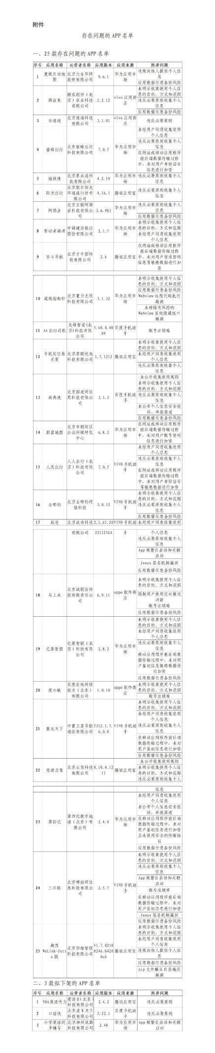 北京通报25款问题APP，涉违规收集使用个人信息等