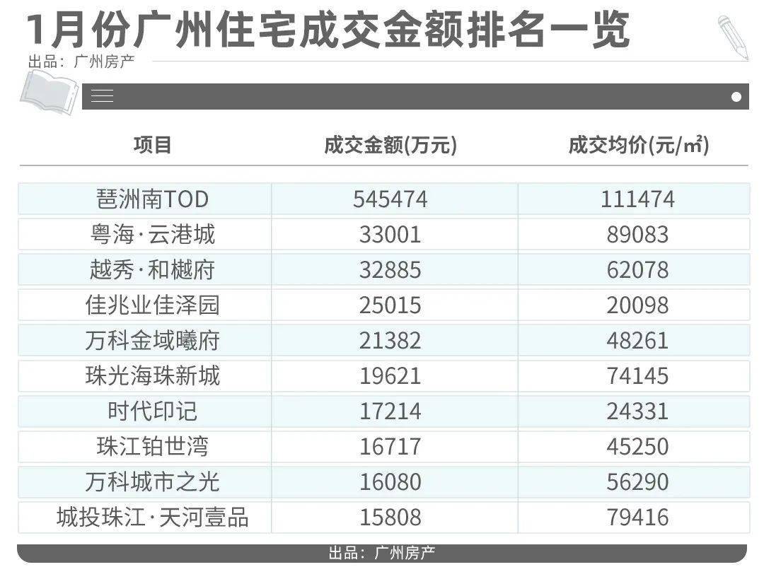 我捡到几张2008年房价表，气得想扇本身