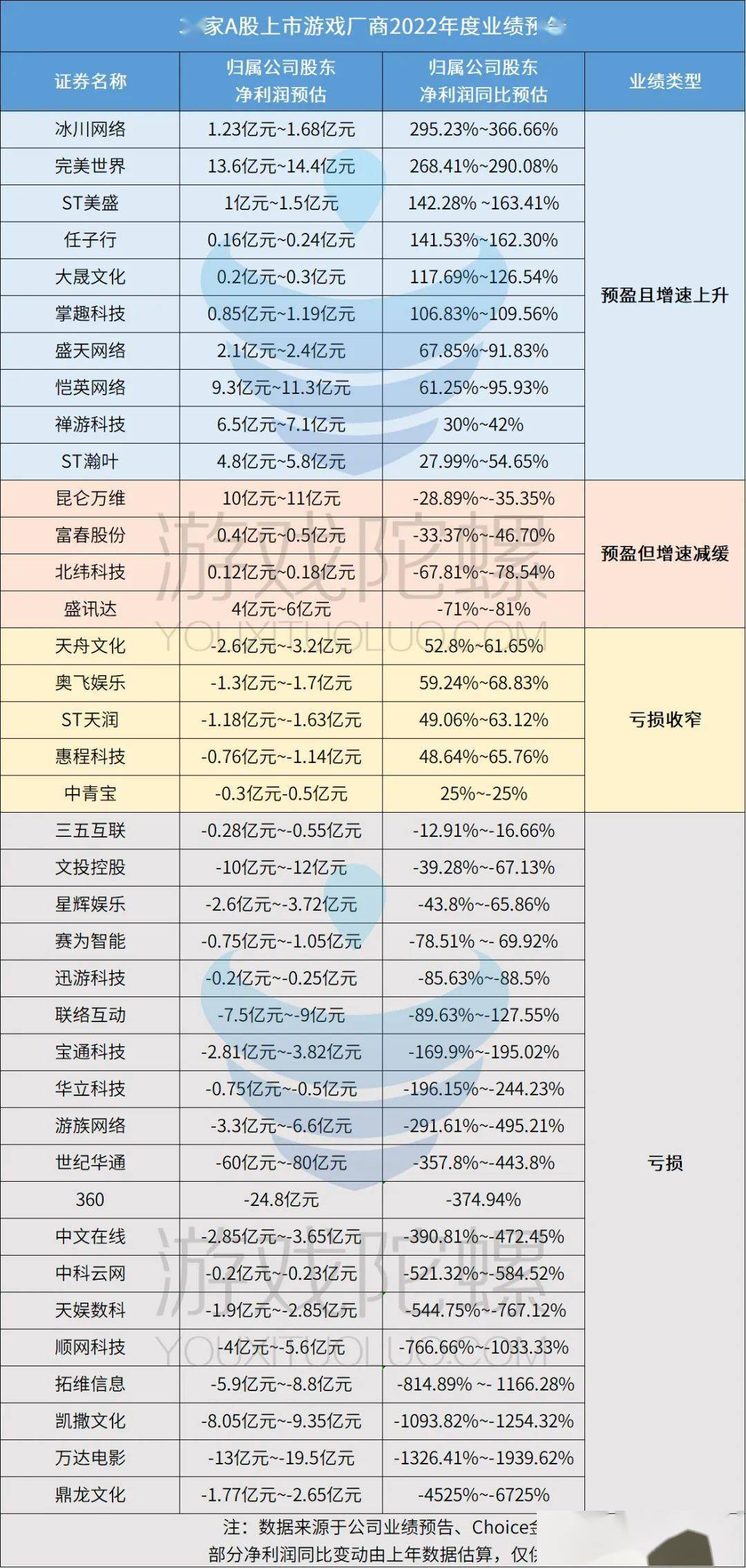 ​A股游企“扫雷”停止时，24家亏掉上百亿，仅3家净利过10亿