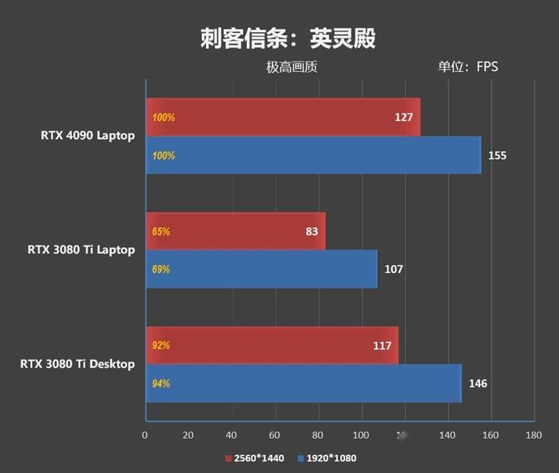 RTX 4090ᣡZERO 2023Ϸ׷ ...