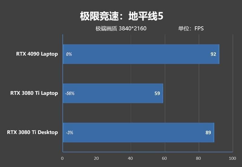 RTX 4090ᣡZERO 2023Ϸ׷ ...