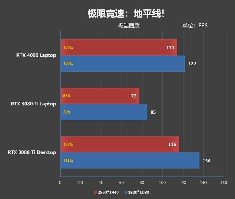 RTX 4090ᣡZERO 2023Ϸ׷ ...