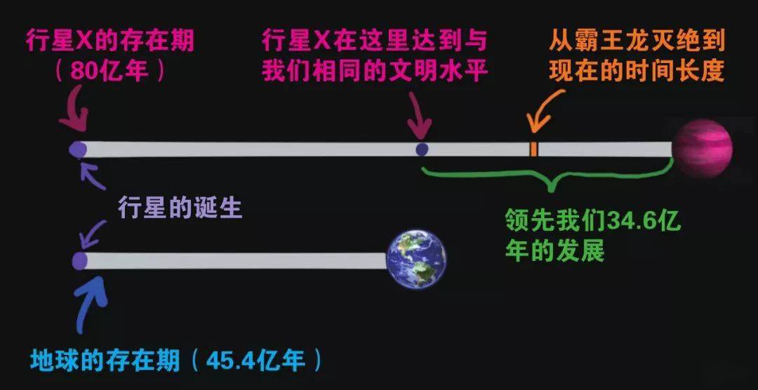 宇宙文明的命运——破解费米悖论