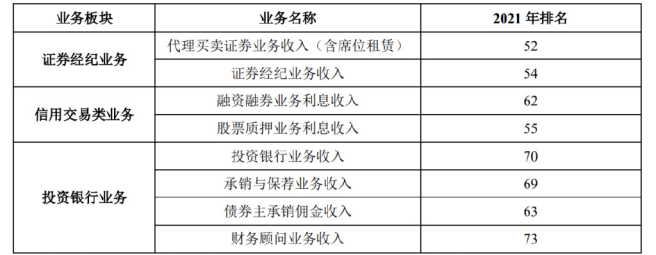 华龙证券IPO：五年上市路 收入不温不火