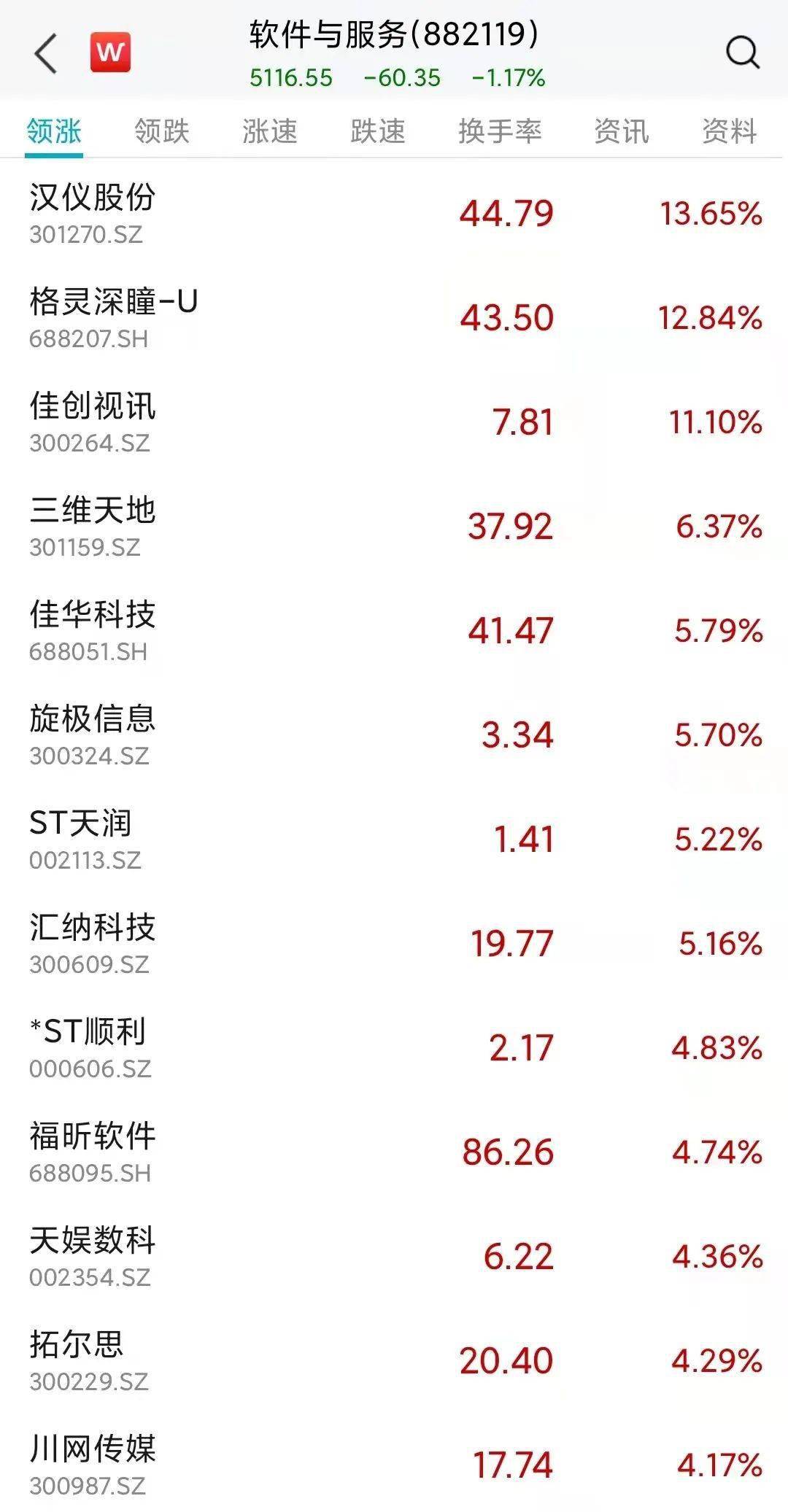 一月信贷“开门红”！下周A股稳了？