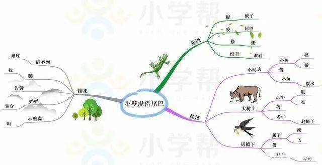 统编版语文一年级（下）全册课文思维导图