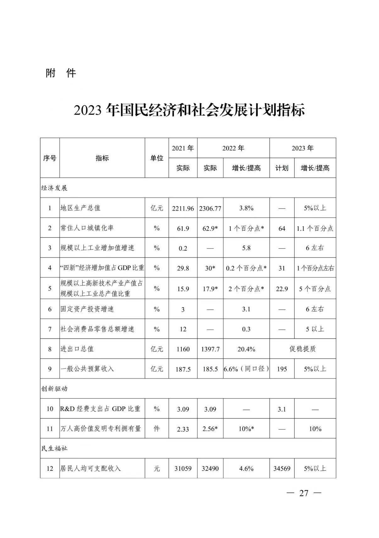 日照市2023年国民经济和社会开展方案发布