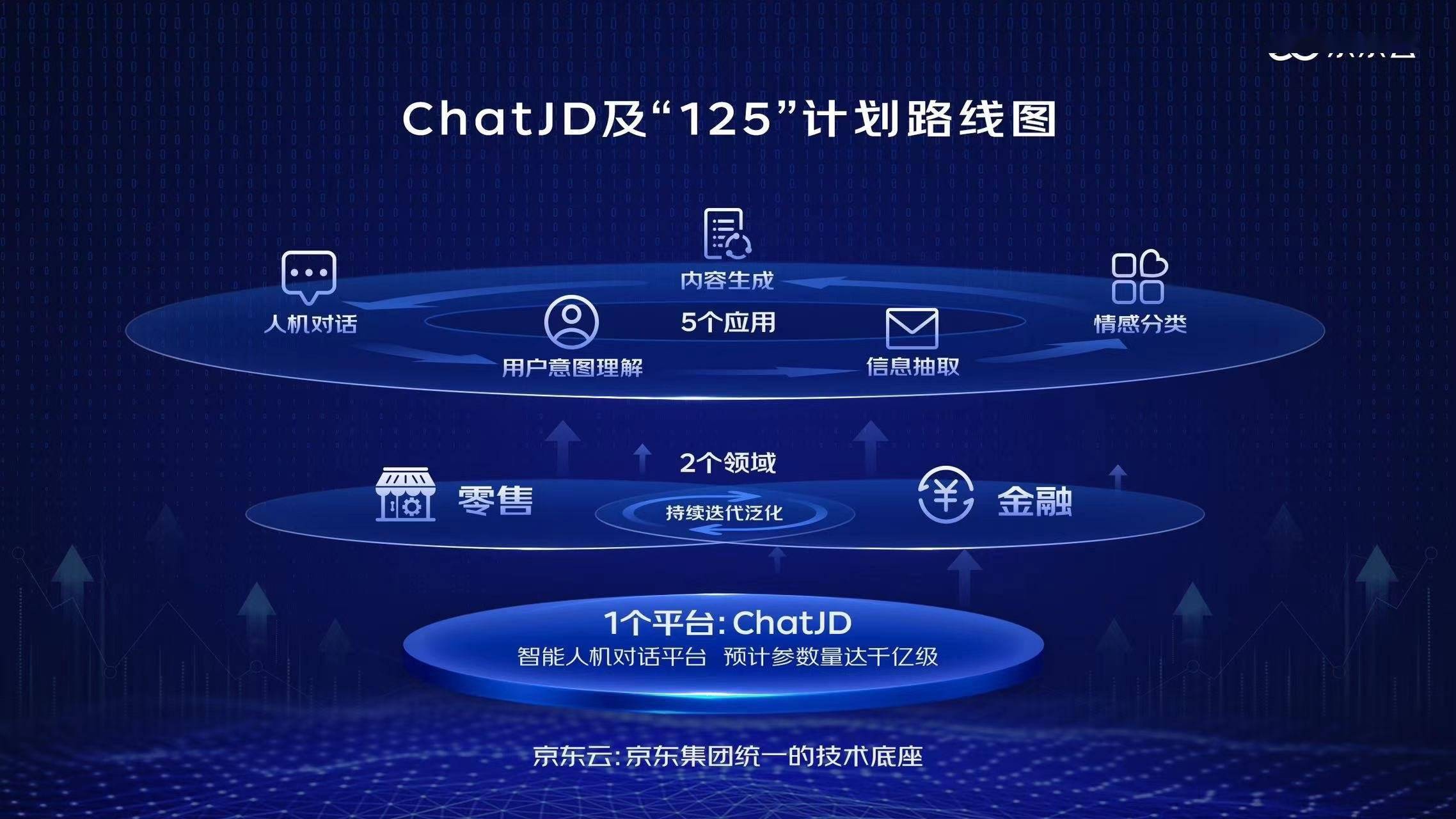 早报 | 传苹果 USB-C 接口或加密/京东将推 ChatJD/特斯拉中国 Model Y 涨价