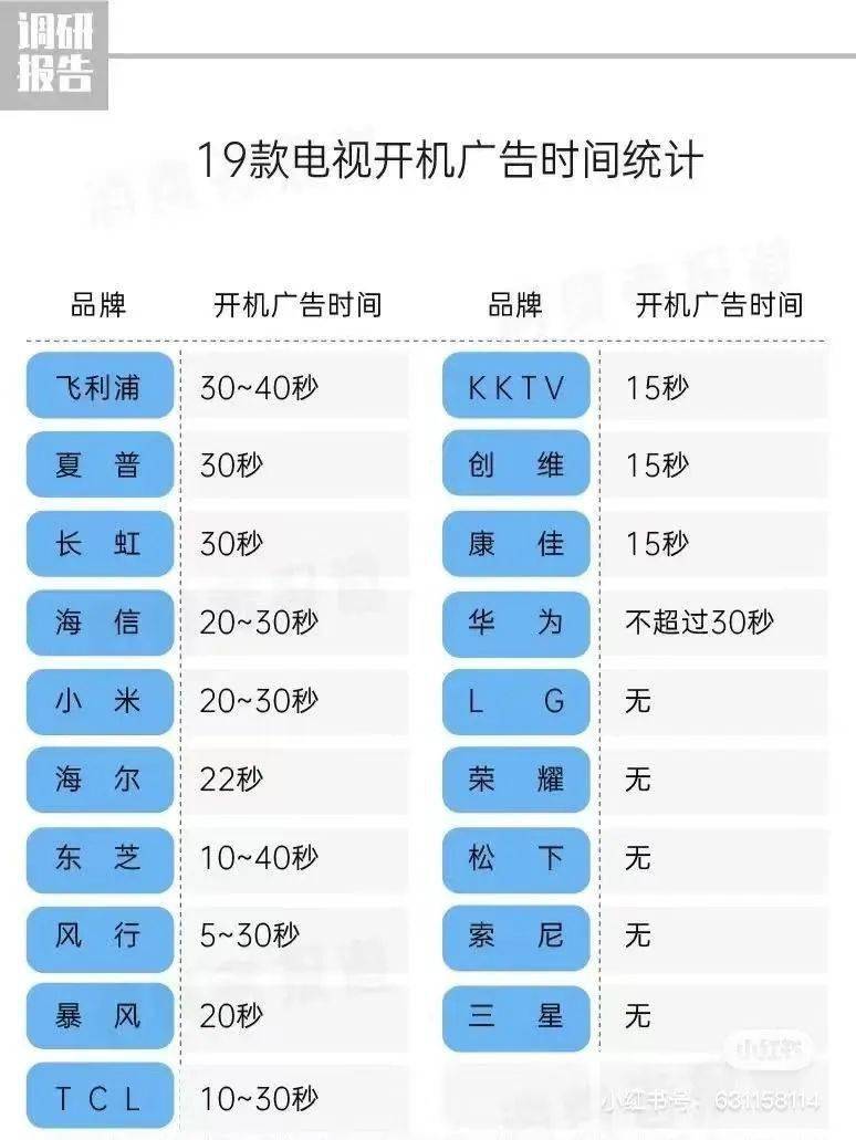 老年人已经不配看电视了吗？界面繁琐、各类收费、告白多……