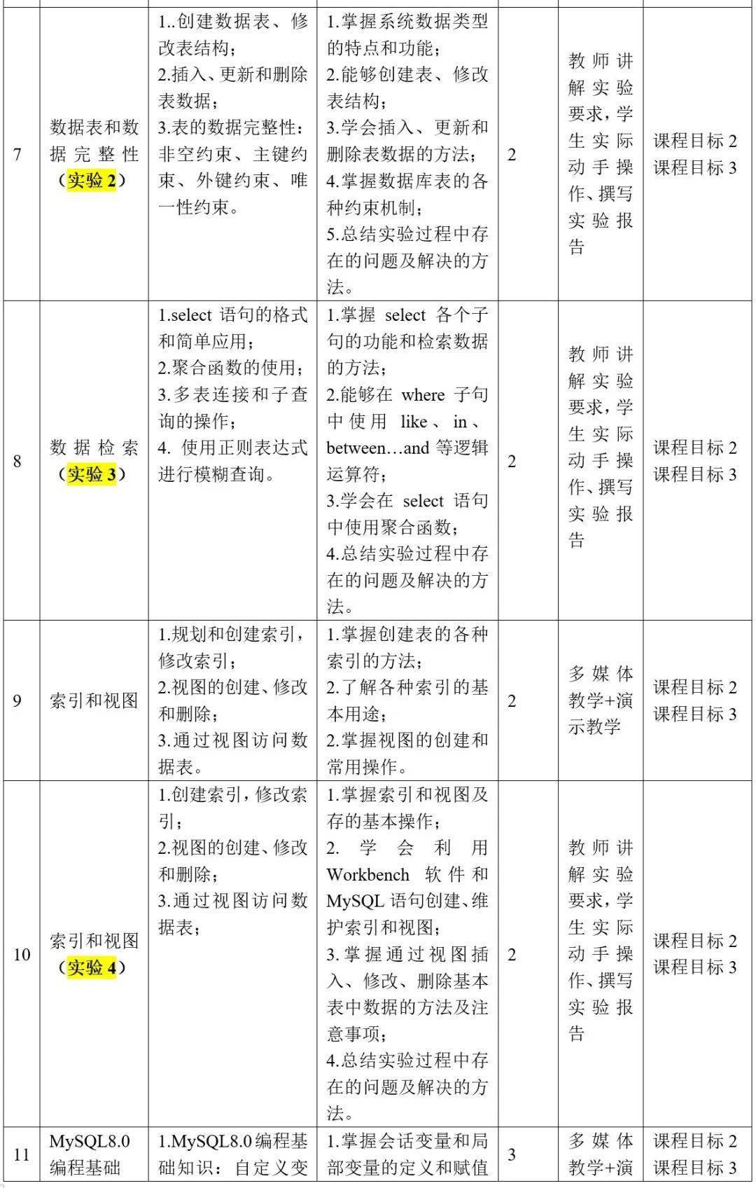 MySQL 8.0数据库教与学（899页PPT+思政教案和纲领+视频+尝试，姜桂洪）