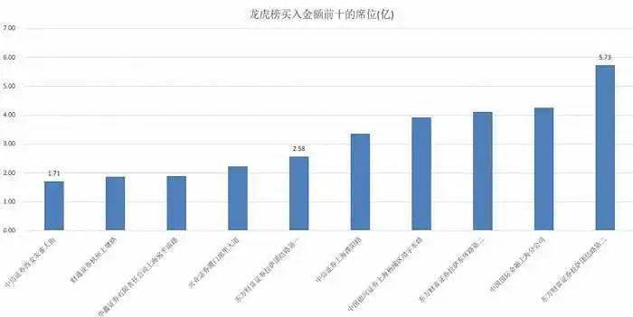 10天账户收益已翻倍，谁在炒做ChatGPT概念股？