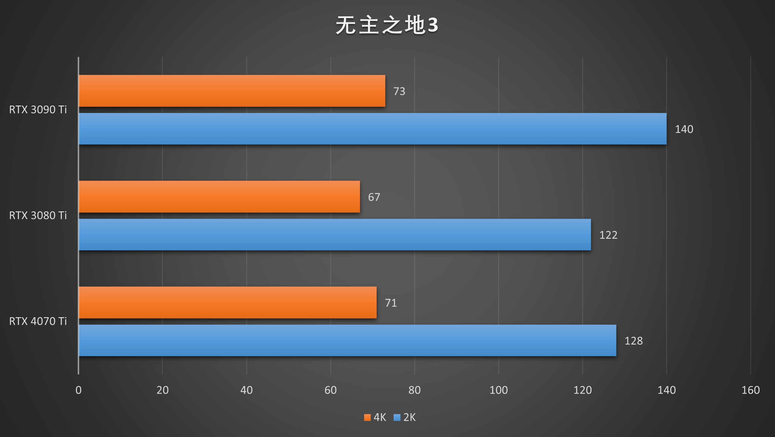 RTX 4070 Ti⣺5899Ԫֵܷã