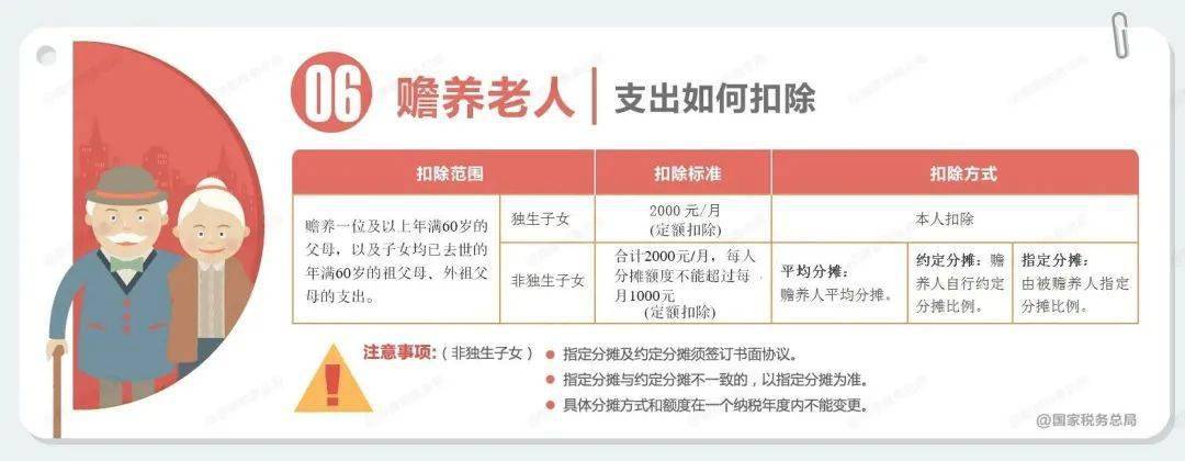 2022个税综合所得年度汇算申报指南