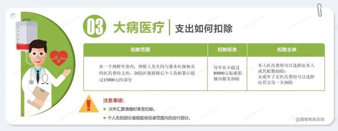 2022个税综合所得年度汇算申报指南