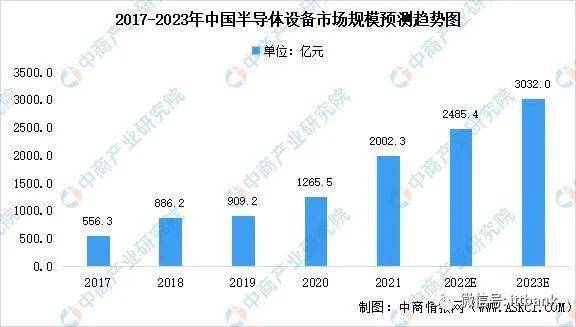 2023��IC��ơ��������豸����չ����������