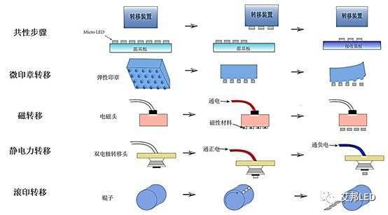 ƻȰ꣬Micro-LED