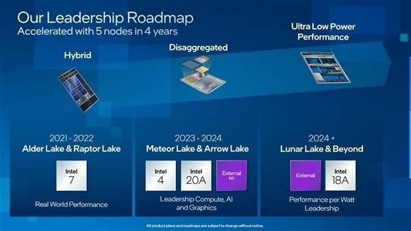 ƻԲ̨3nm Intel 15ϣܹ ...