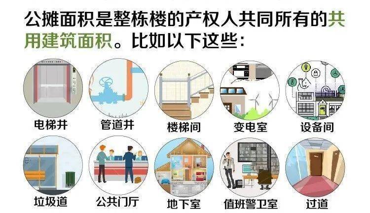 高层室第的露天消防连廊能否应该计算在房屋公摊面积中？房屋公摊面积包罗哪些？